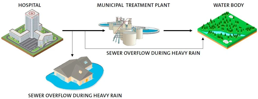 Welcome to Inquiry Price New Product 2022 Sewage Treatment Chemicals